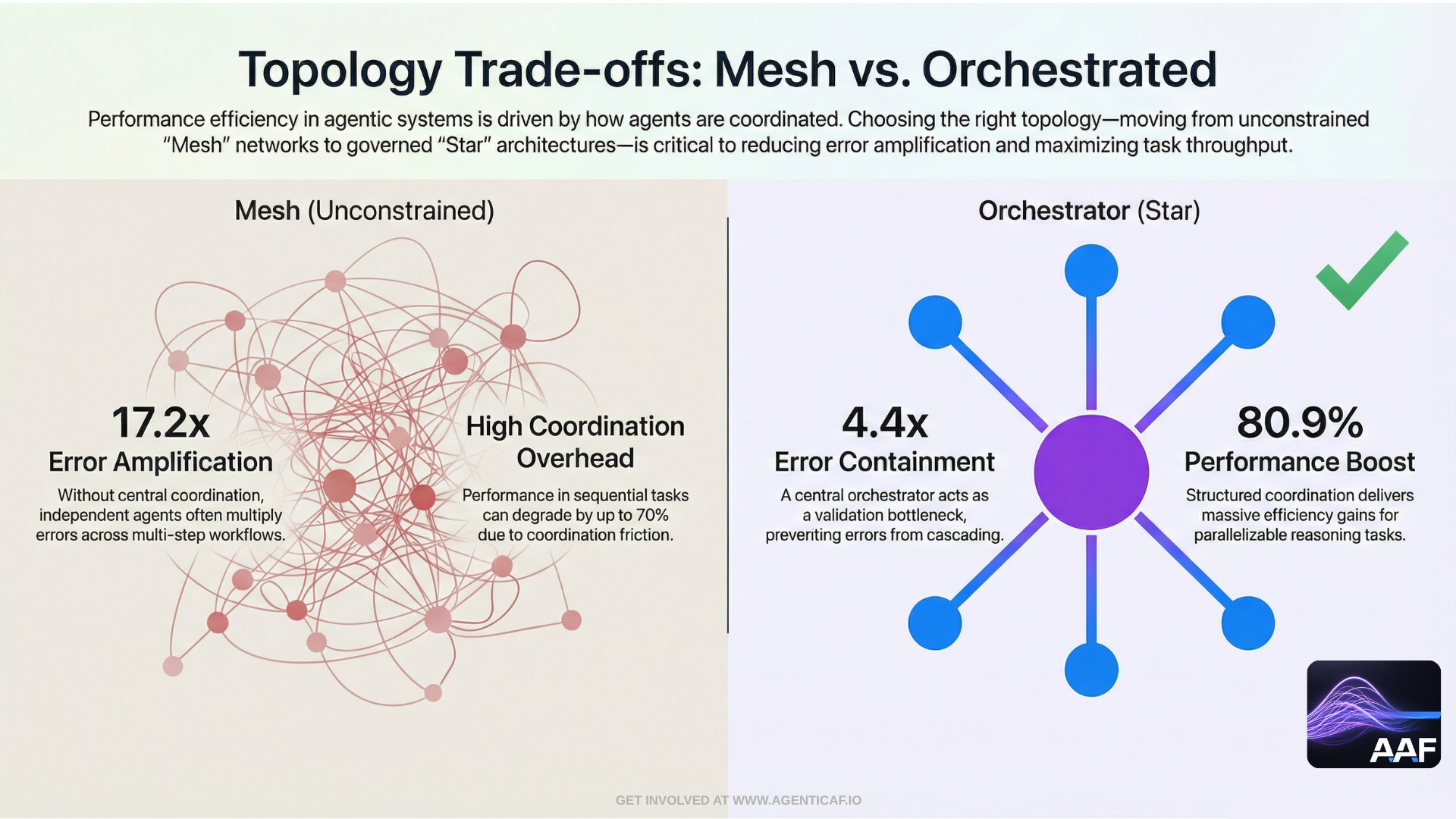 Ecosystem and Interoperability